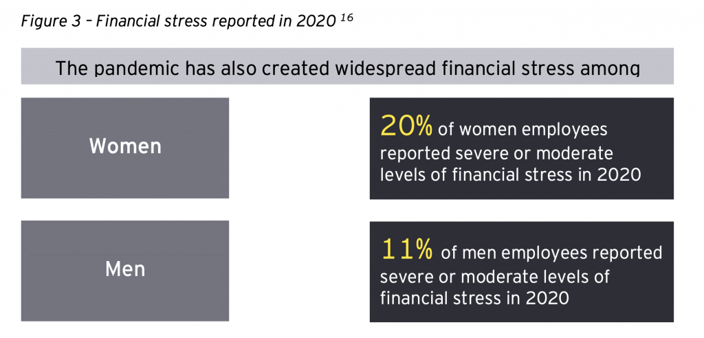 Financial stress report 2020